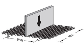 Center line load